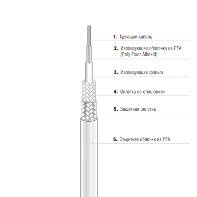 Греющий кабель EKL Premium 27-5822-756K0200 одножильный в России